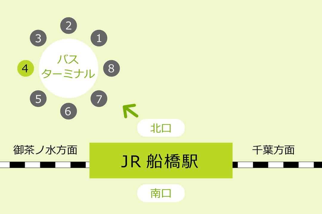 JR船橋駅北口バスターミナル